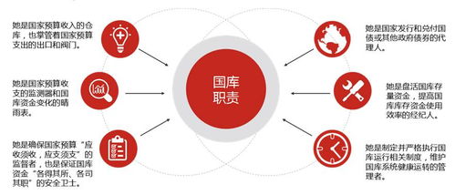国库知识小课堂 网络技术的技术开发与创新应用