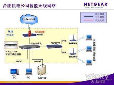 合肥供电公司WLAN无线网络商用上线，开启智慧电力新时代